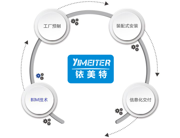 BIM技術(shù)機(jī)電工業(yè)化趨勢(shì)
