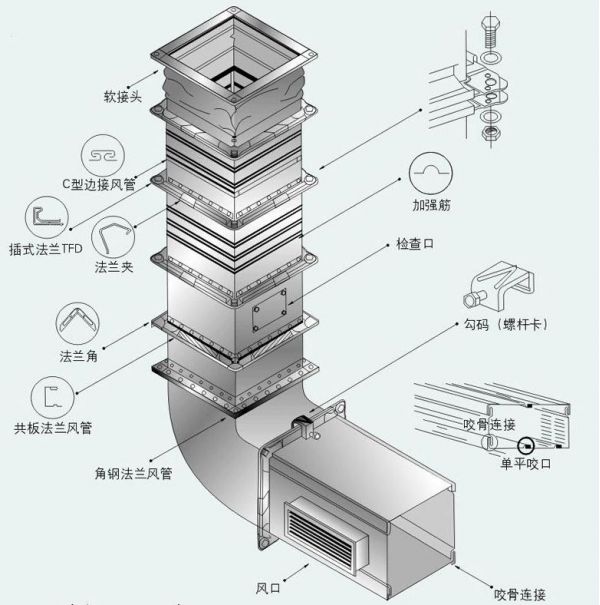 消防排煙系統(tǒng)是否可以使用共板法蘭